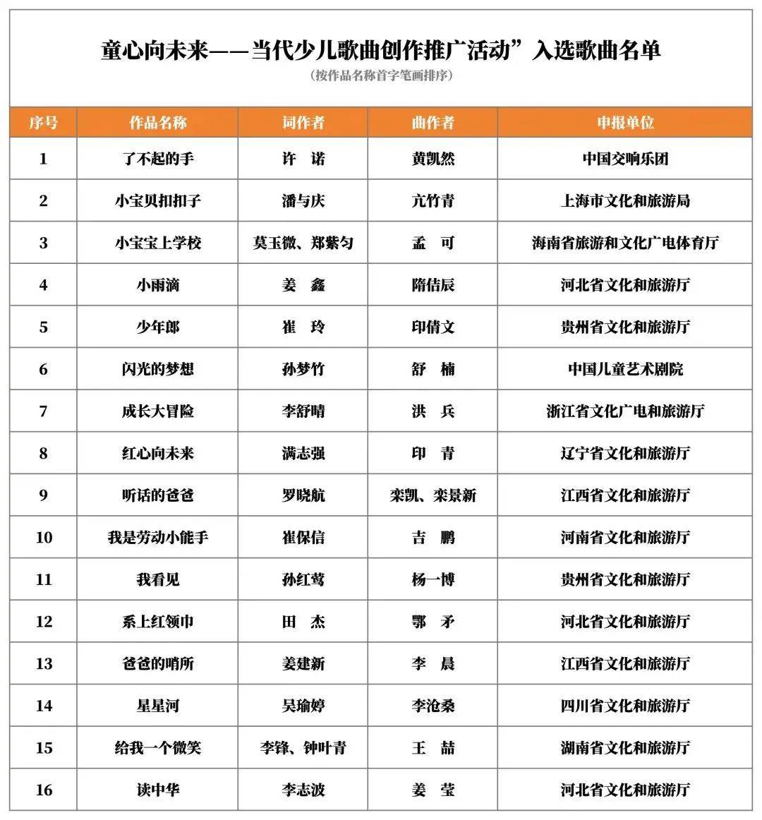 找歌曲名的网站推荐_找歌名的软件是什么?