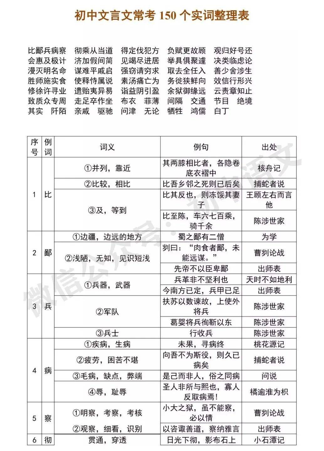 文言文中衔的意思