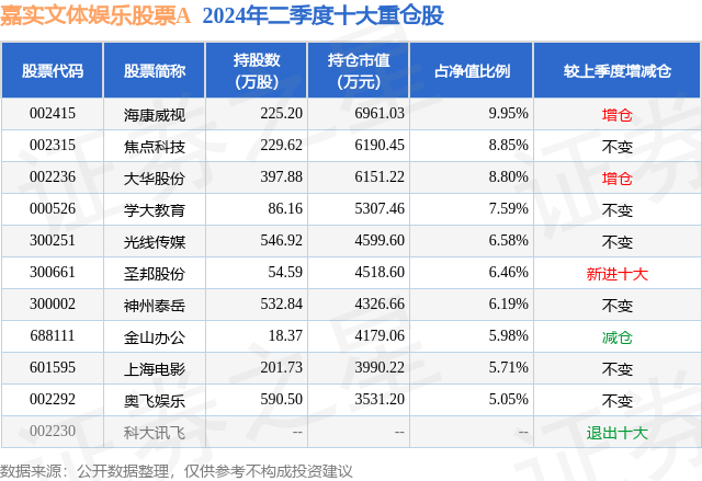 🌸湖北日报【2024澳门资料免费大全】_股票行情快报：星辉娱乐（300043）8月29日主力资金净买入43.77万元