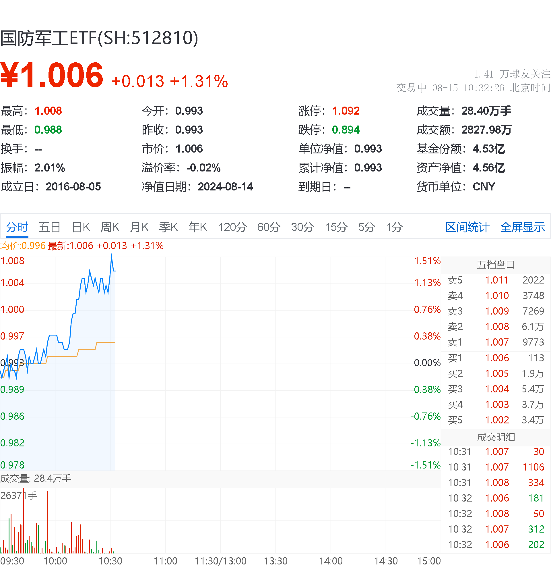 资讯板块(资讯板块是什么 意思啊)
