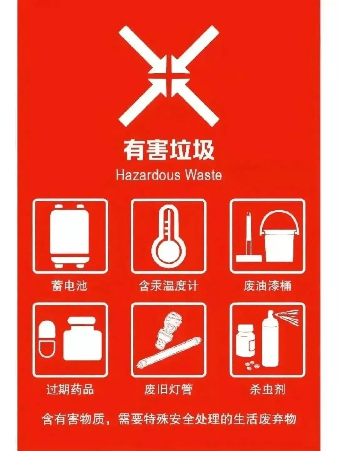 有害垃圾可回收物,是指适宜回收和可循环再利用的生活垃圾.