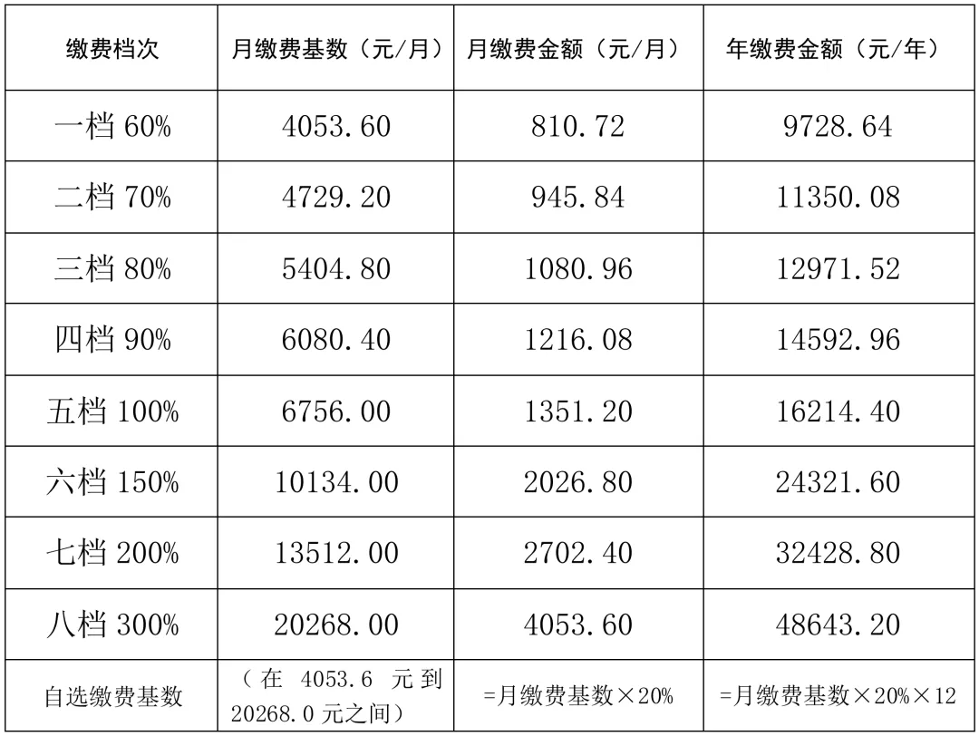 桂林社保最新消息!