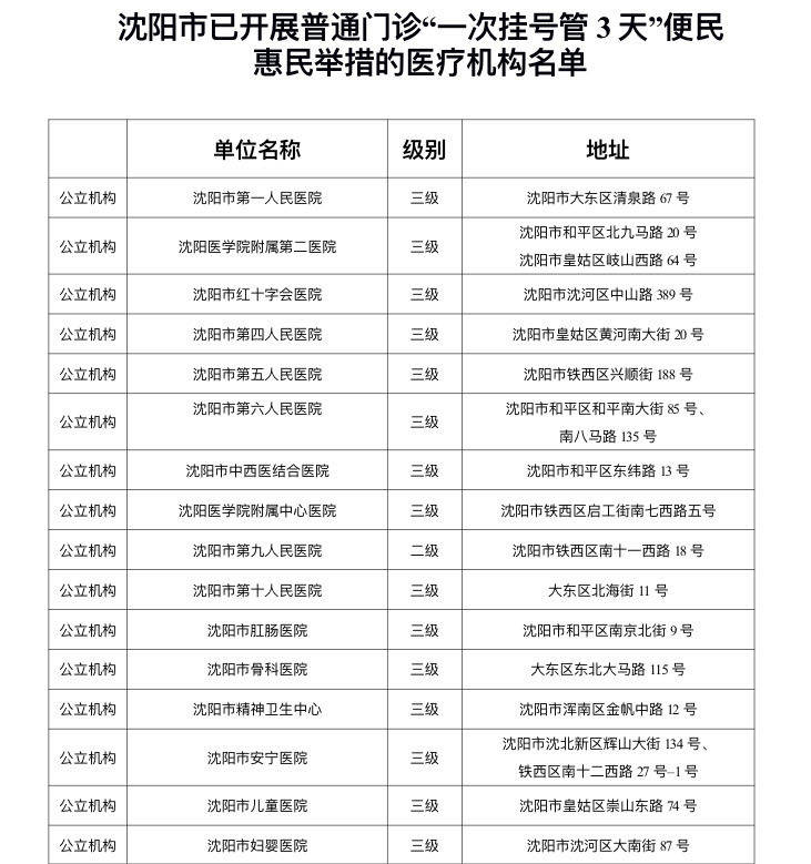 沈阳市区两级公立医院普通门诊"一次挂号管三天"