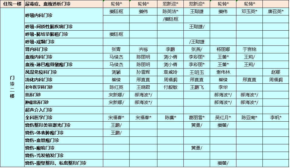 烟台毓璜顶医院分布图图片