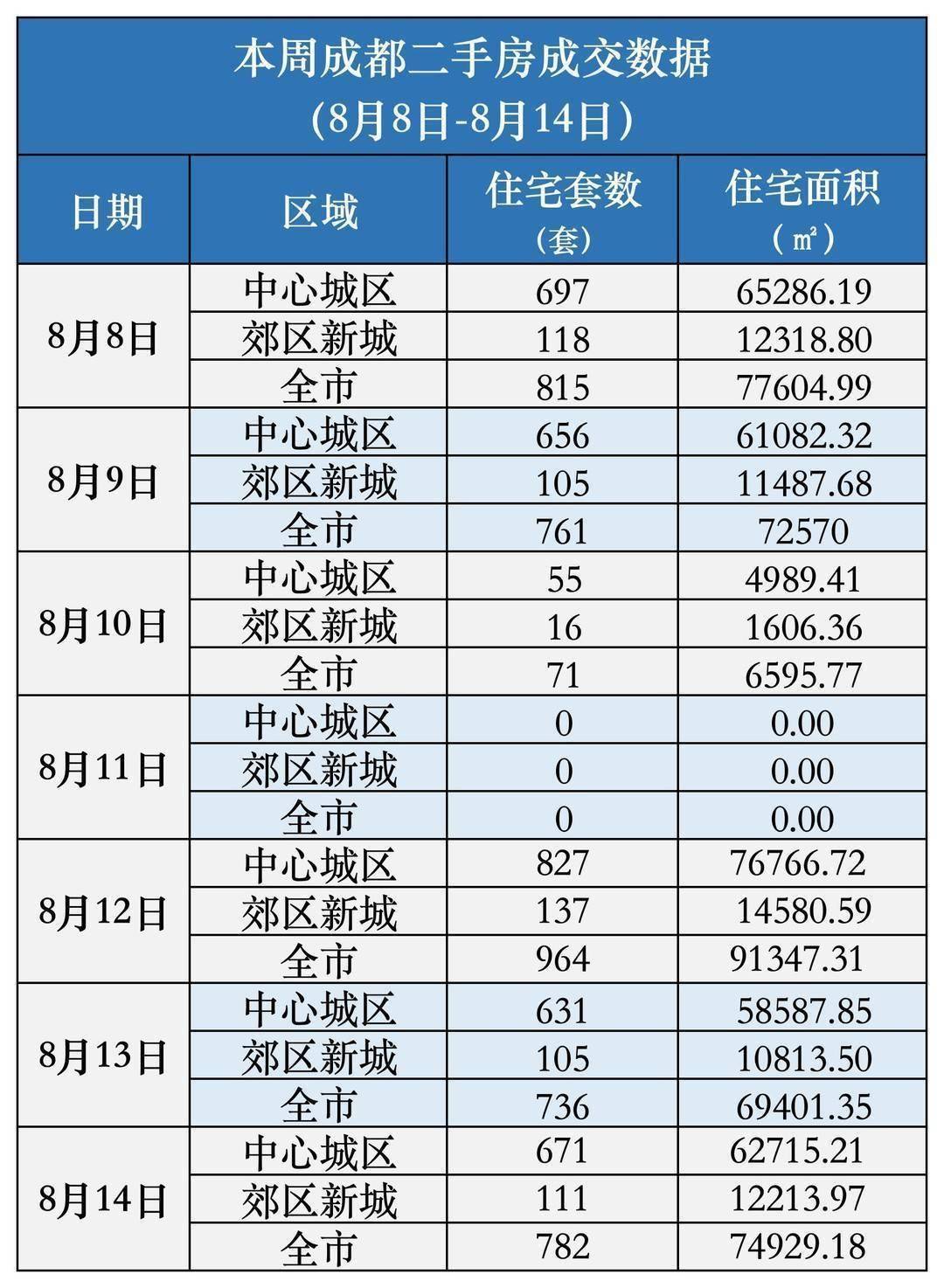 成都买房多少钱(成都房子均价多少钱一平)