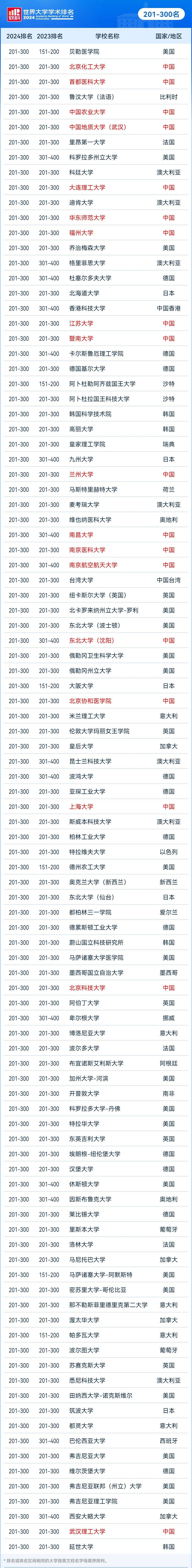 2024软科世界大学排名重磅发布_全球_国际_高校