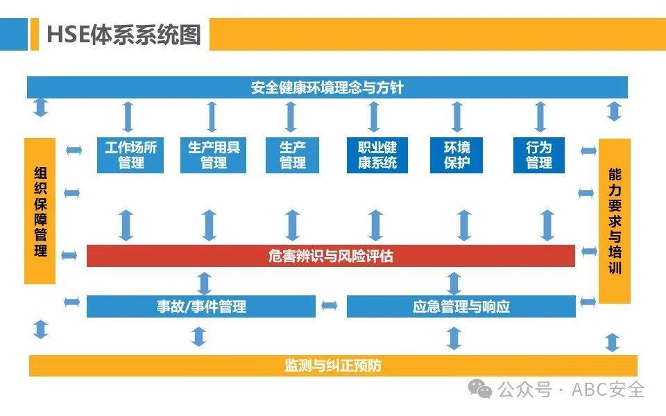 施工风险区域图图片