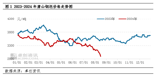 今日钢价全面暴跌(钢材价格今日报价表钢筋) 第2张