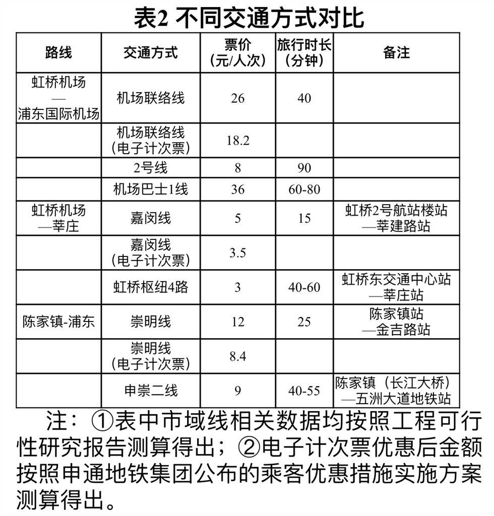 上海地铁2号线票价表图片