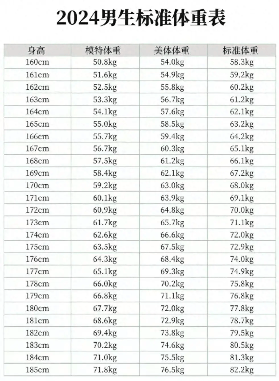 模特体重身高标准表图片