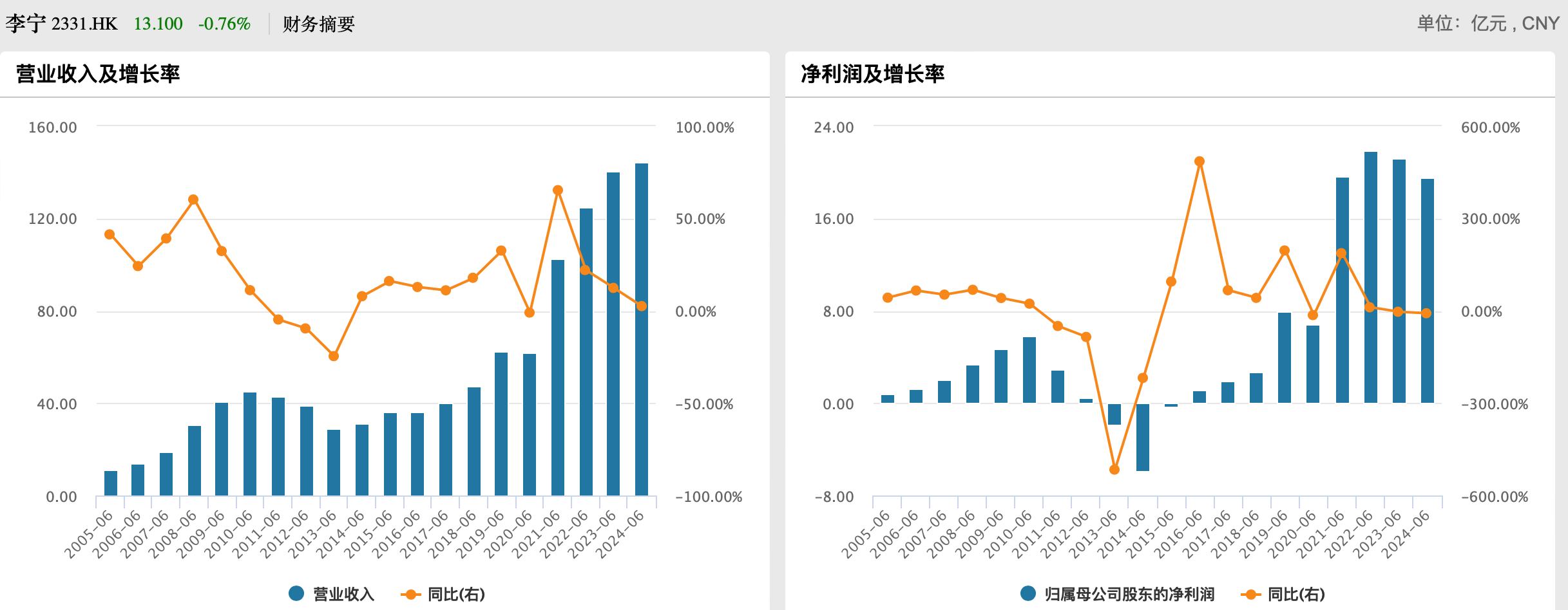 李宁外资占比图片