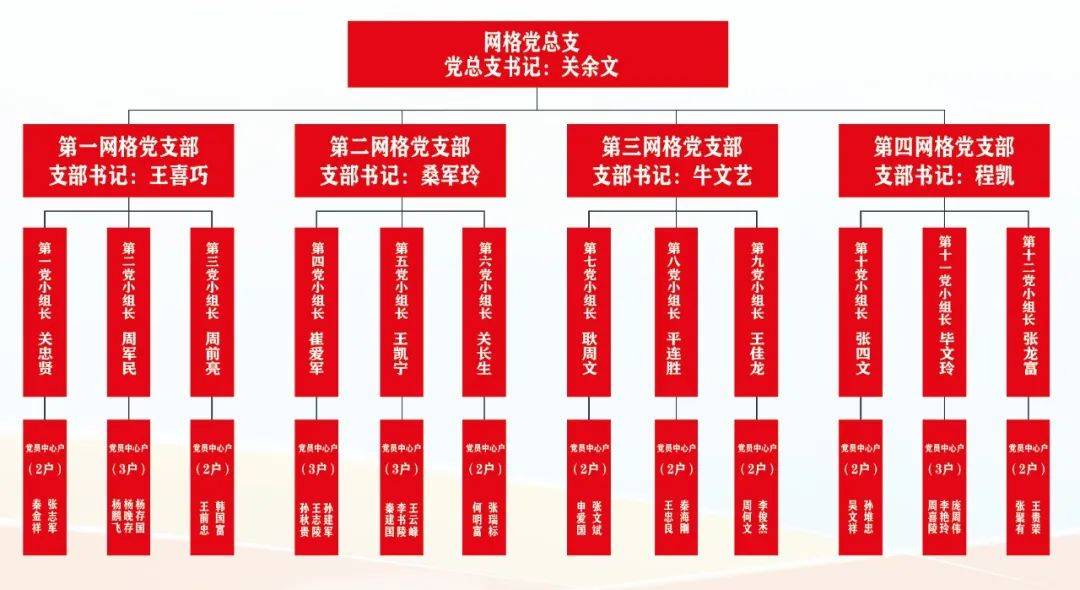 陵川县杨村村:"一碗烩菜"彰显文明新风 "五治融合"促进杨村振兴