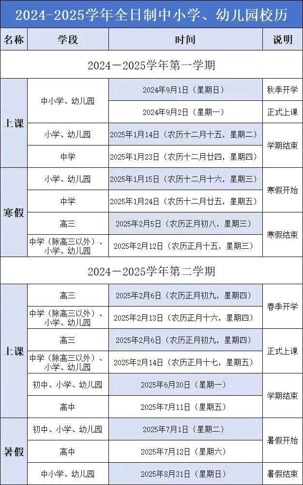 福州小学,初中,普通高中,中职学校2025年7月5日