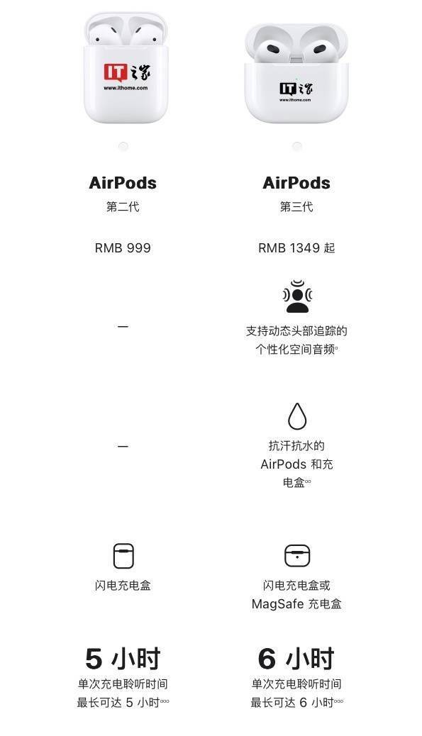 耳机有望下月发布 古尔曼 AirPods 新增主动降噪 苹果 4