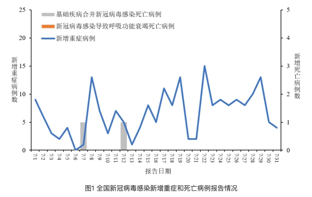 一地新增阳性1万余例，河南啥情况？专家：戴口罩！戴口罩！