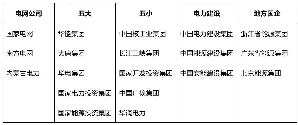 6686体育APP第六大电力央企？(图1)