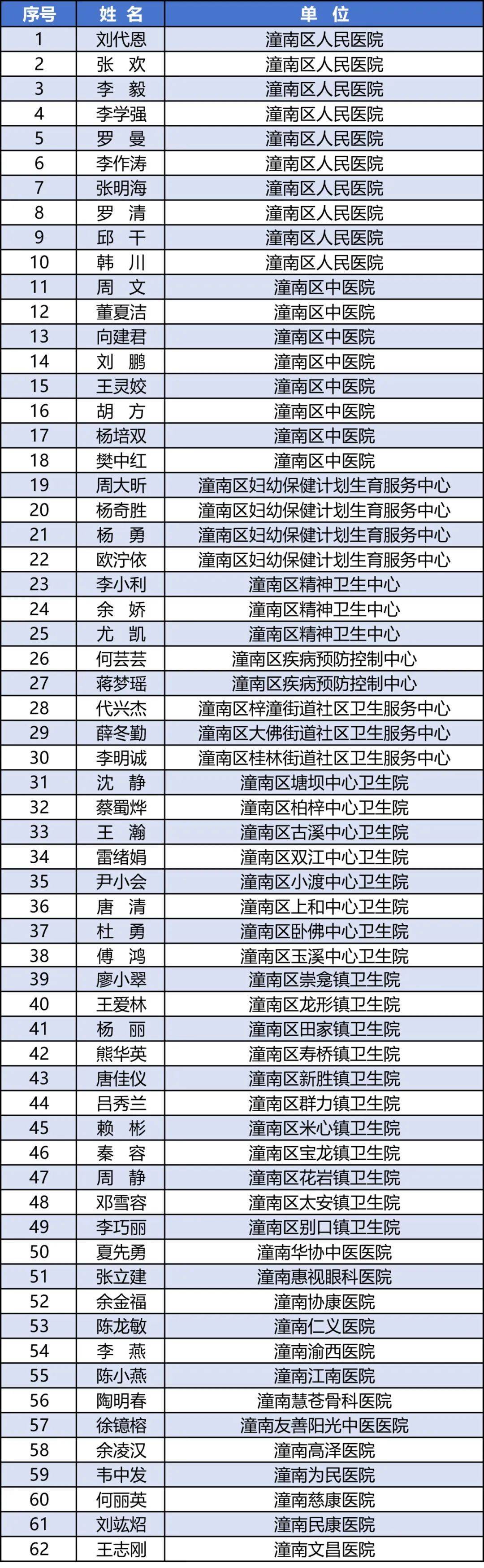 潼南区区长人选图片