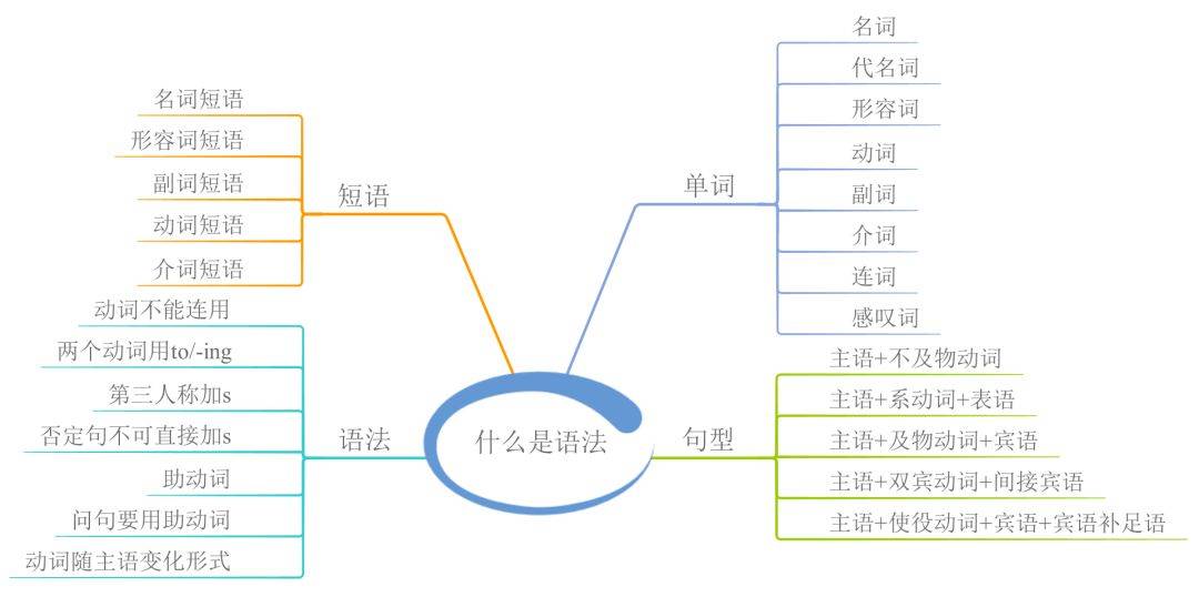 省略语法思维导图图片