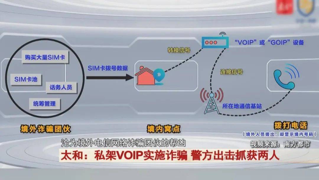 包含老式电话机审犯人怎么用的词条