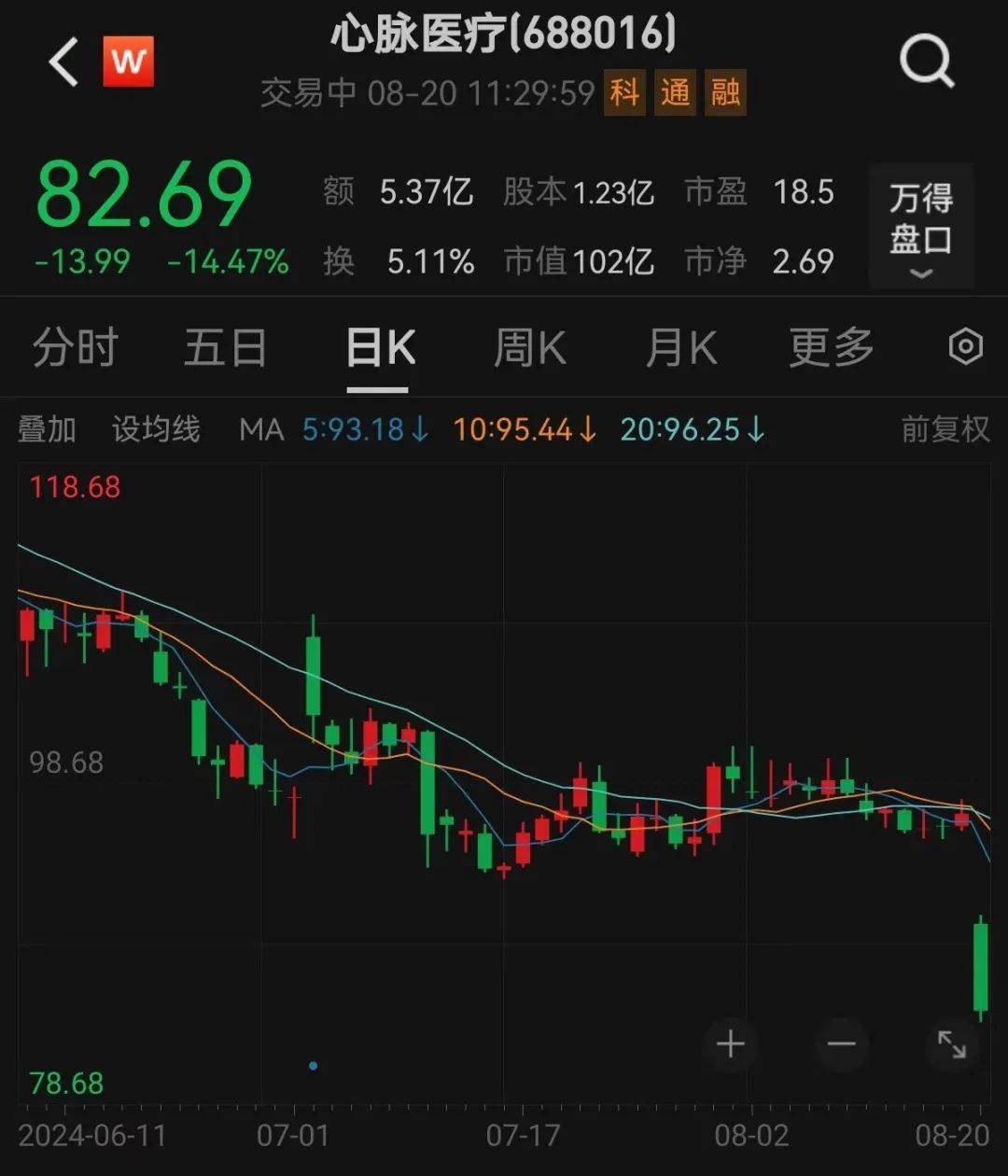 医疗器械龙头紧急澄清！