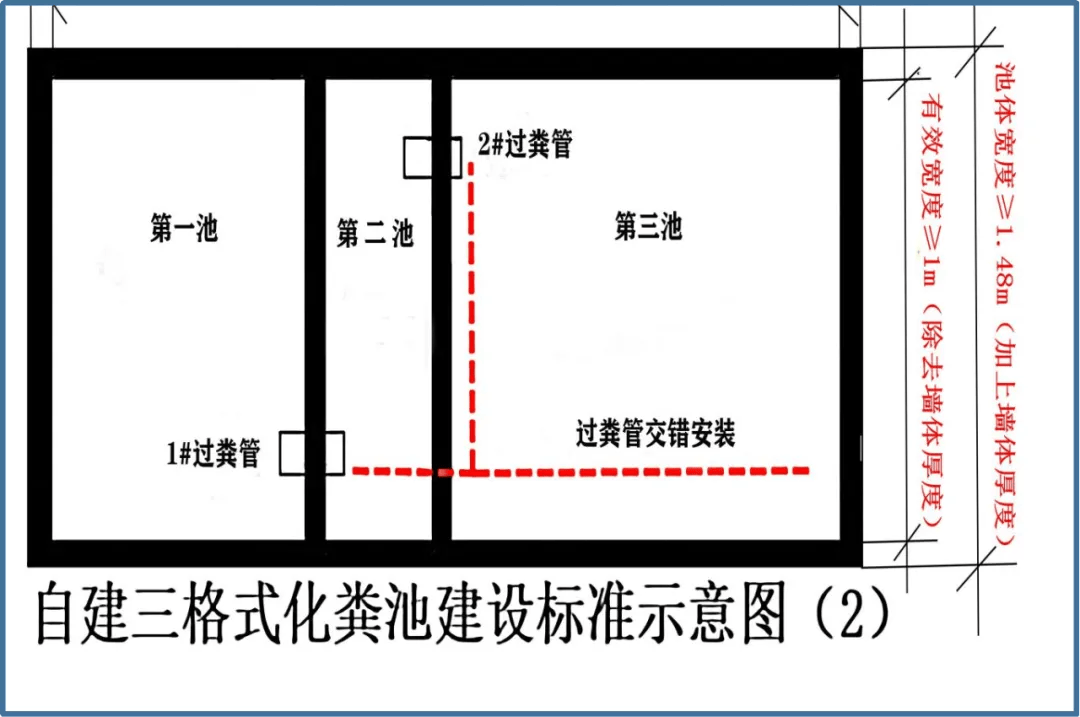 10号化粪池图集图片