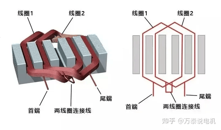 电机绕组分类_线圈_混合_相组