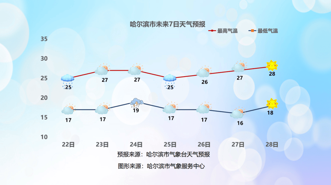 2021年8月份天气预报图片