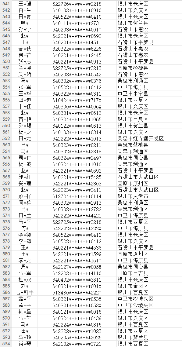 城口黑恶人员名单图片