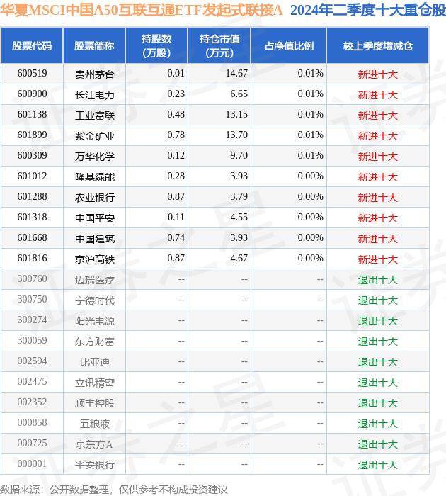 华夏msci中国a50互联互通etf发起式联接a为指数型-股票基金,根据最新