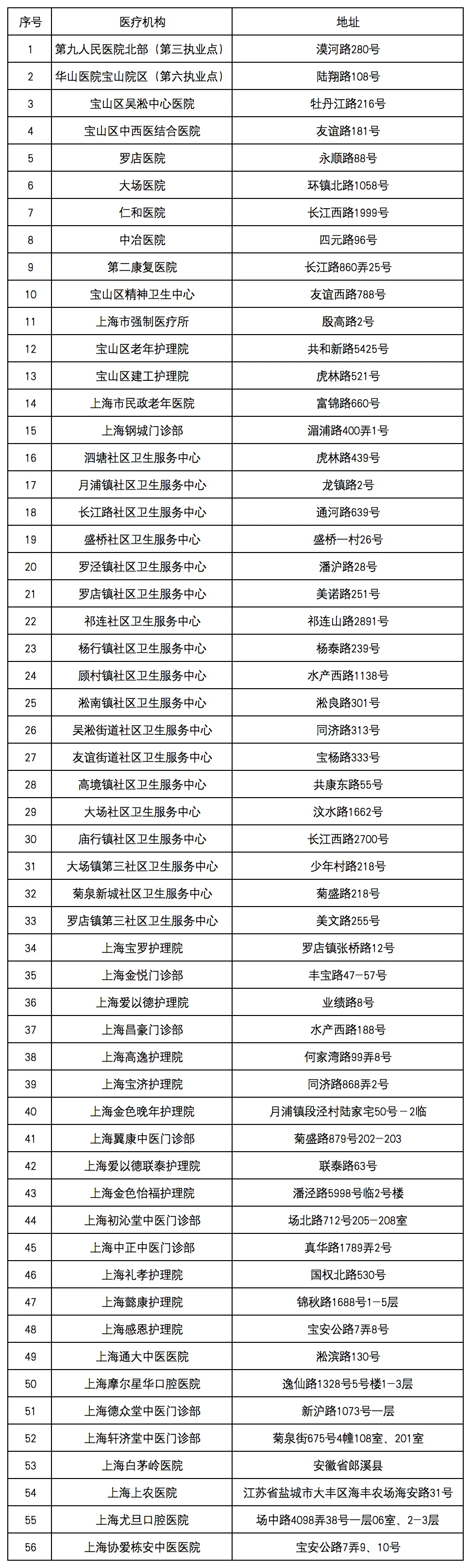 怎么办理医保定点(怎么办理医保定点医院)