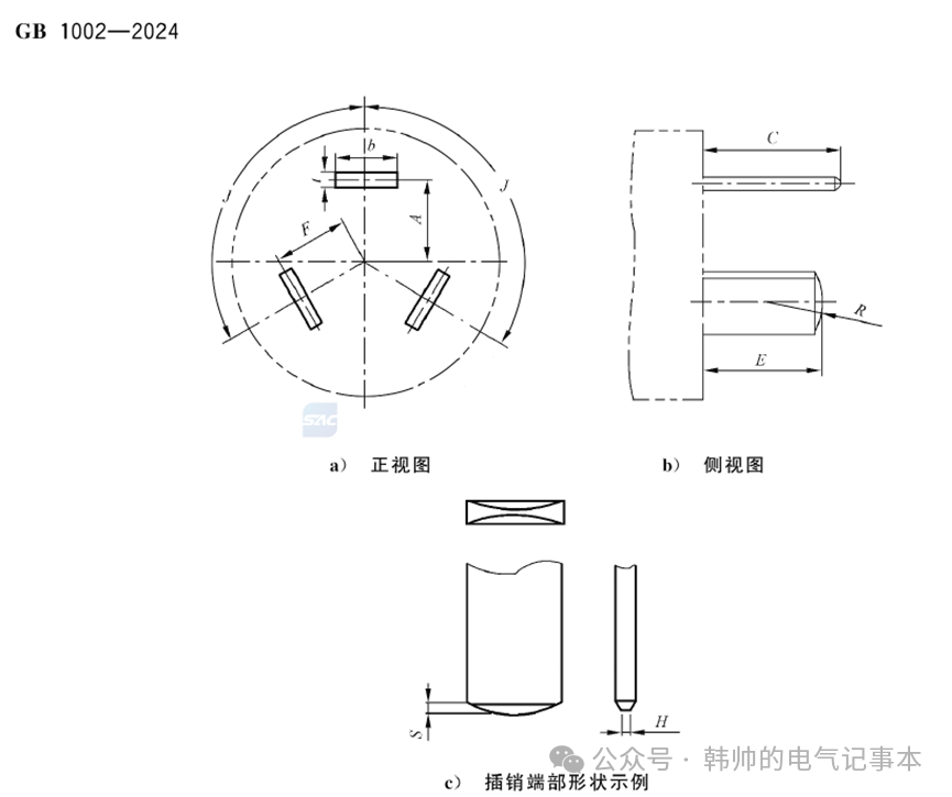 【ibe】涉及家用插座的两个重要变化