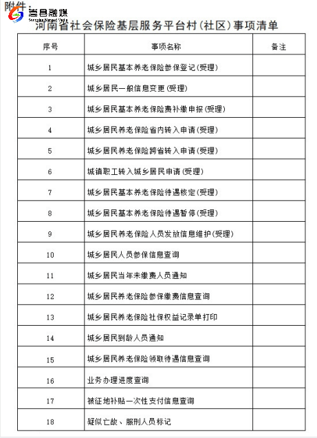 9月底前,嵩县将实现社保业务"村里能办"