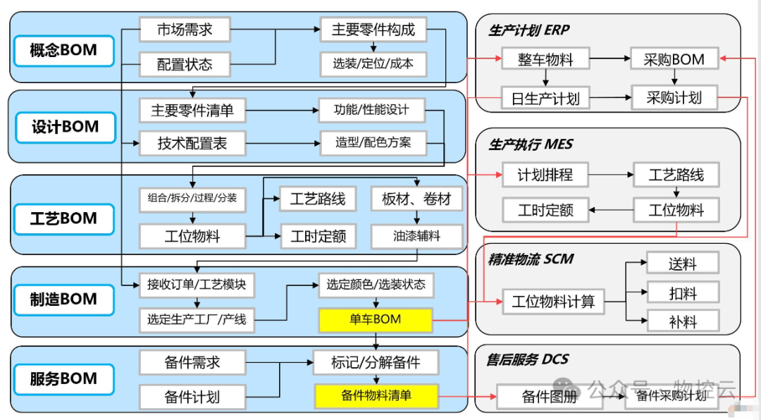 bom层次关系结构图图片