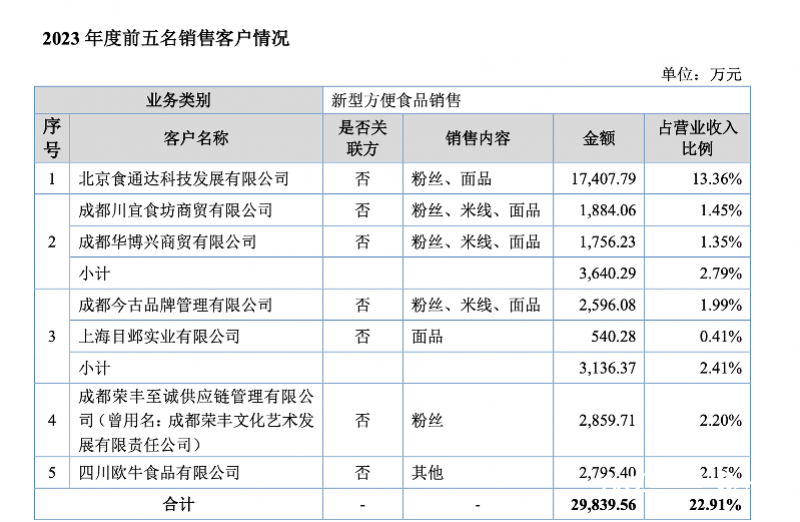 麻六记：吃出苍蝇是造谣，将依法追责！