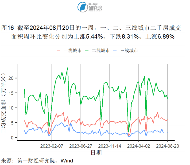 美团：澳门一肖一码100-上半年中国百城新房和二手房价格累计“一涨一跌”