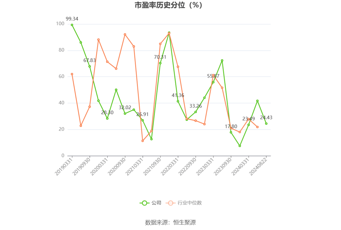 000682东方电子目标价图片