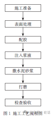 现浇混凝土楼板裂缝修补施工技术