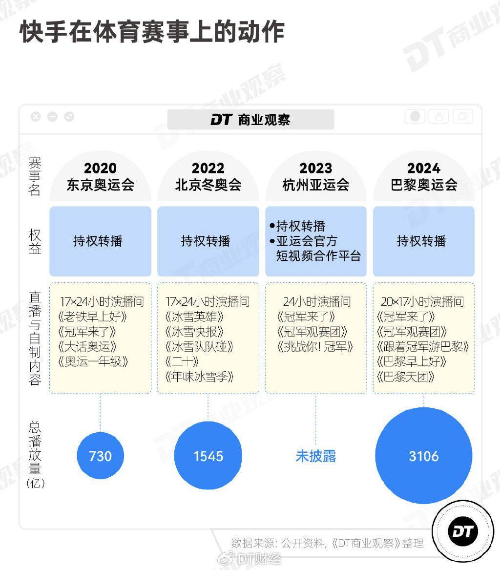 亚美体育：为什么这届网友都在快手上追奥运？ 未分类 第9张