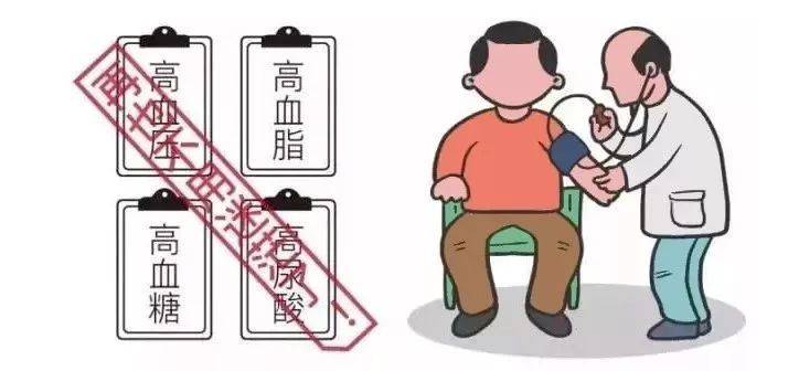 高血压、高血脂、高血糖、高尿酸再也不用迷茫!四张降四高的“处方表格”→_mmHg_mmol_患者