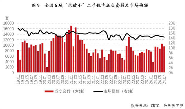 芒果TV：新澳门内部资料精准大全-新政后，二手房变天了