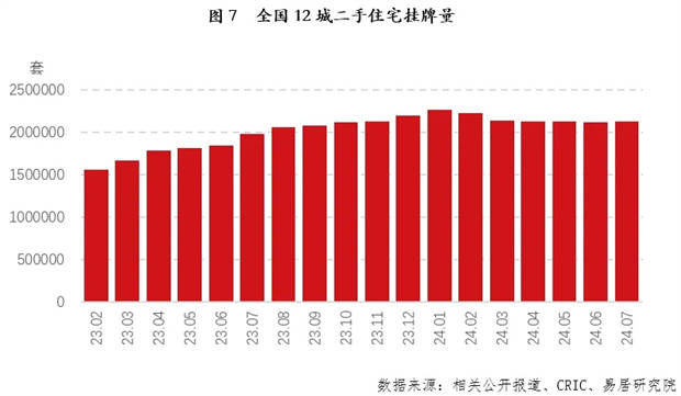 搜视网：2024澳门管家婆王中王资料-海量财经 | 8月百城二手房价格出炉，“金九银十”市场前景如何？