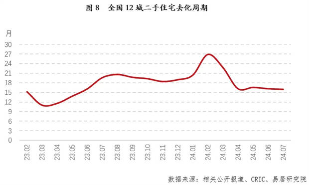 芒果影视：2024澳门正版资料大全免费-二手房业主再陷两难！有人割肉止损，有人硬扛等待