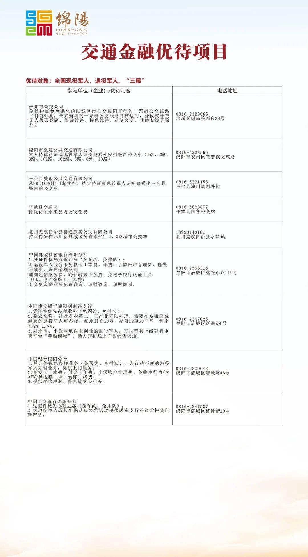 银行绵阳分行、中国建设银行绵阳剑南路支行、中国银行绵阳分行、中国工商银行绵阳分行积极推出优先服务条款