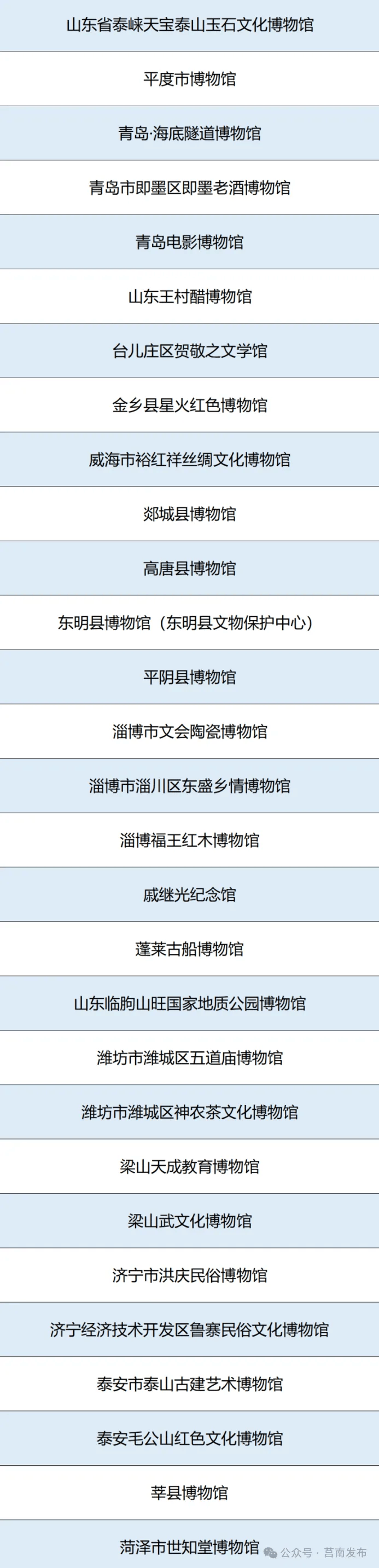 莒南县博物馆晋升国家二级博物馆!