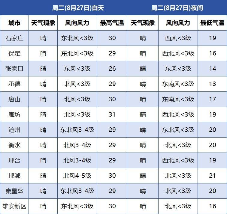 中雨+大雨+暴雨！新一轮降雨要来，河北最新预警→