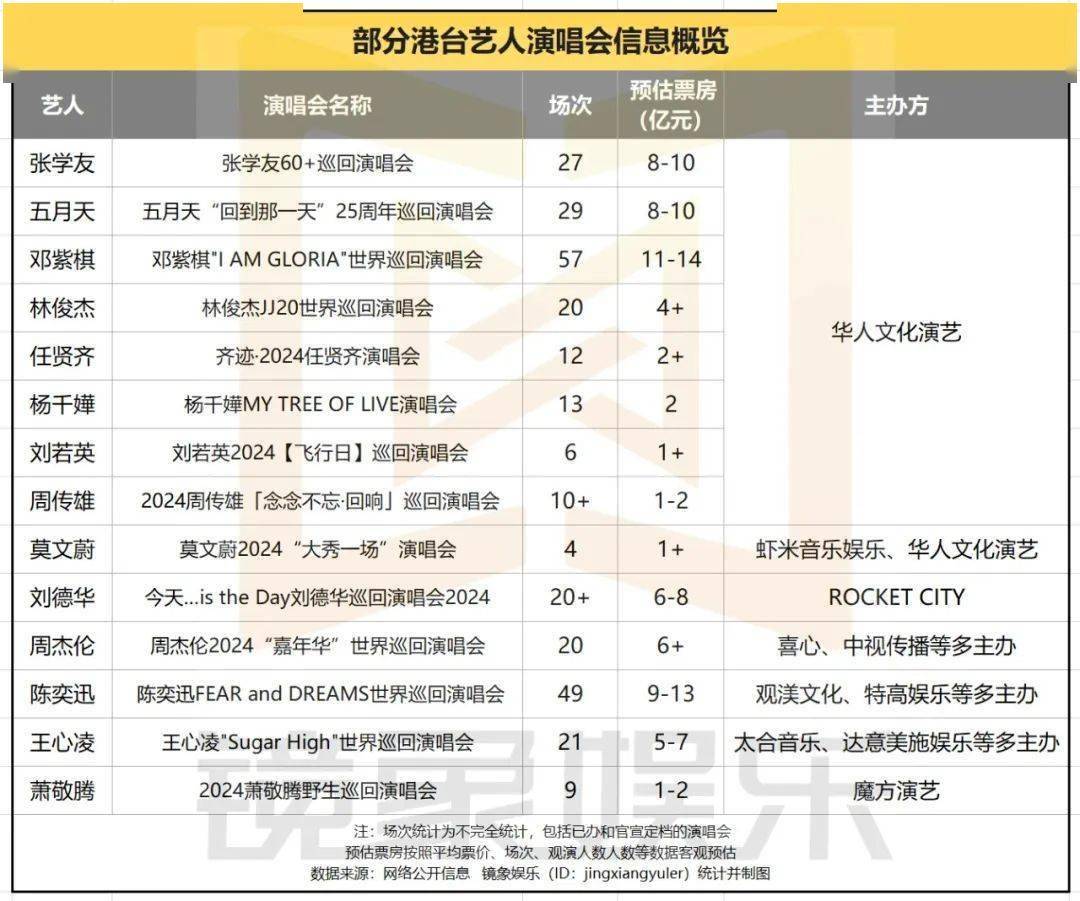华人文化演艺是专注于音乐演出市场的大型演艺公司,他的创始人黎瑞刚