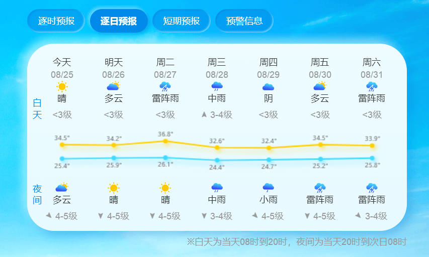 温州天气预报30天图片