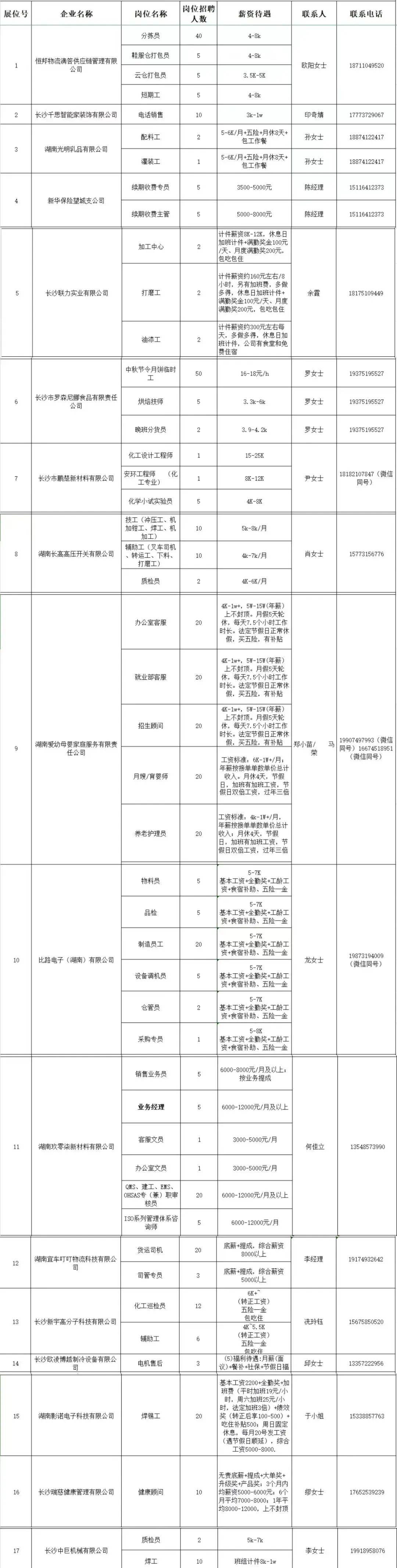 400+招聘计划！望城区专场招聘会来了！（附岗位表）