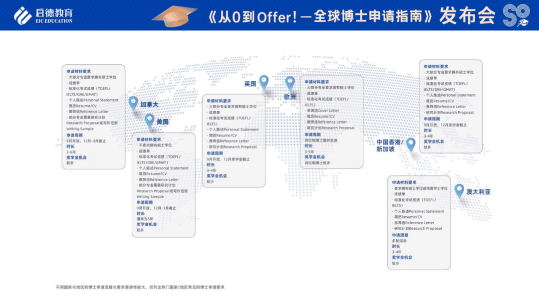 启德留学官网(启德留学官网重庆)