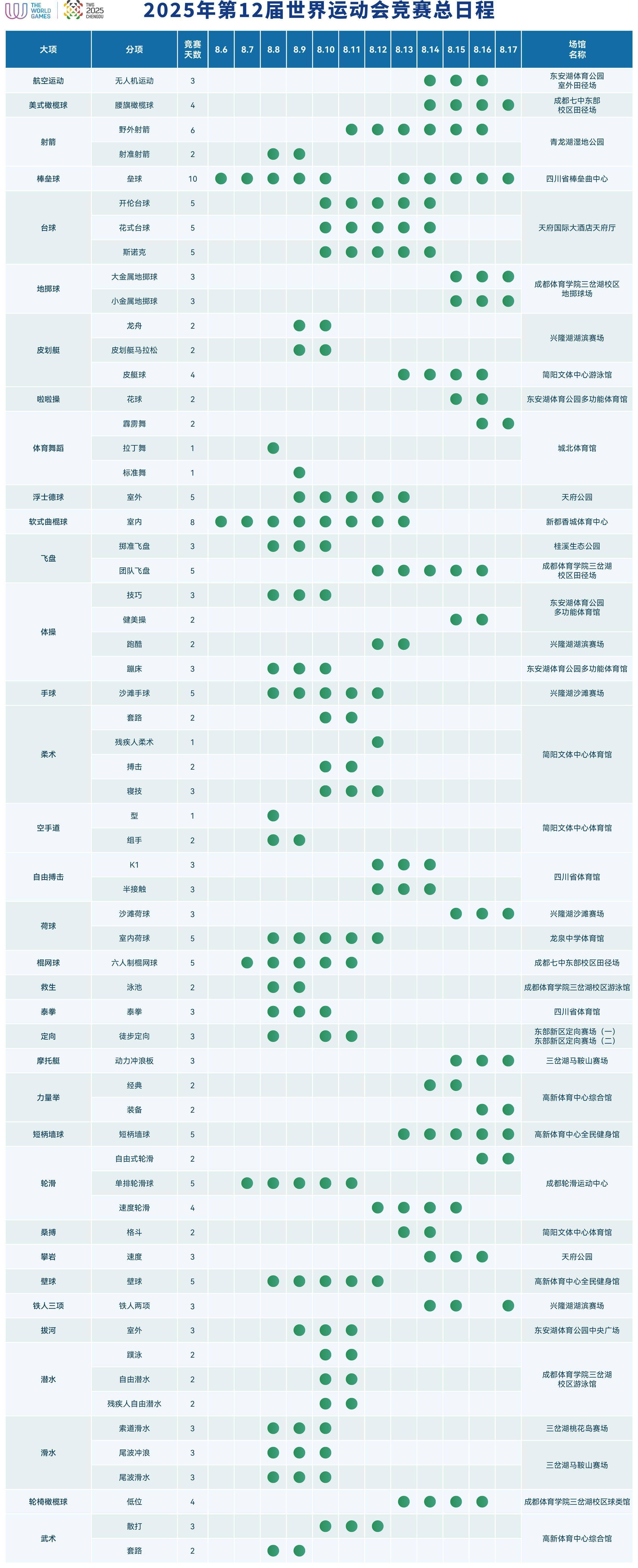 期待2025成都世运会竞赛总日程出炉